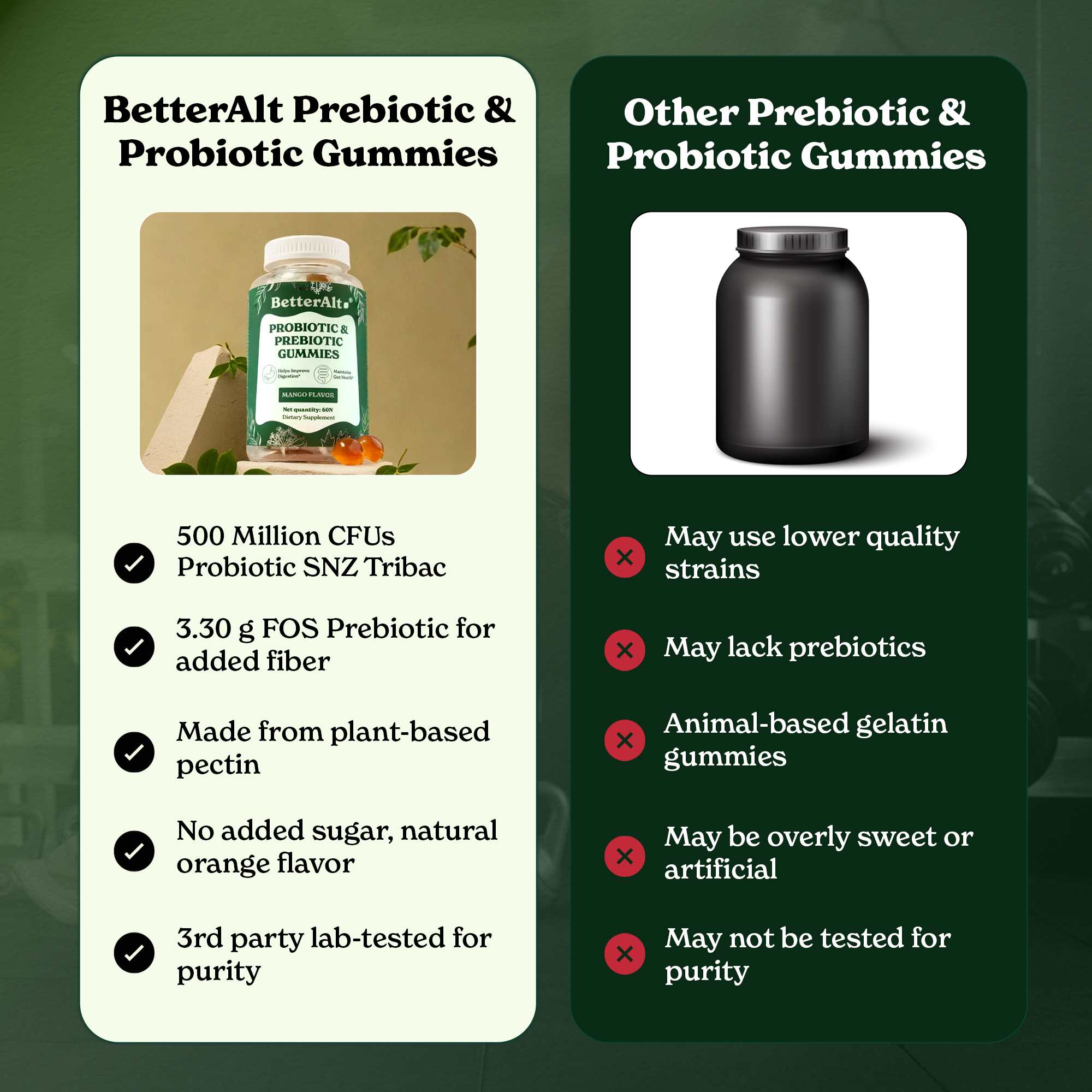 Prebiotic and Probiotic Gummies