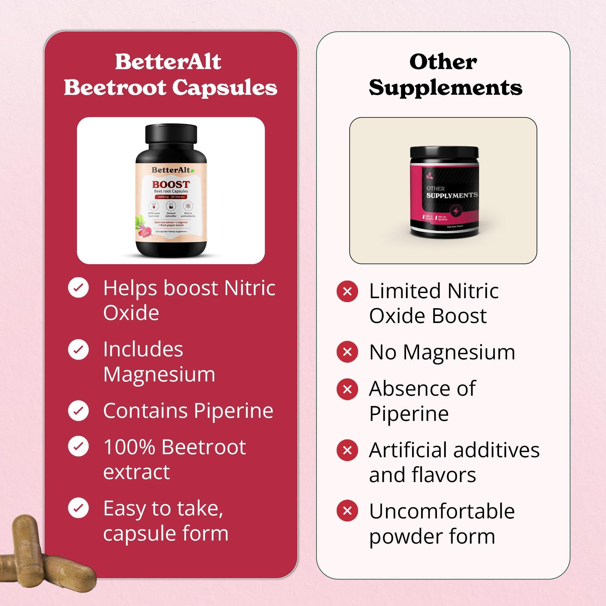BBRC120-US - Beet Root Capsules