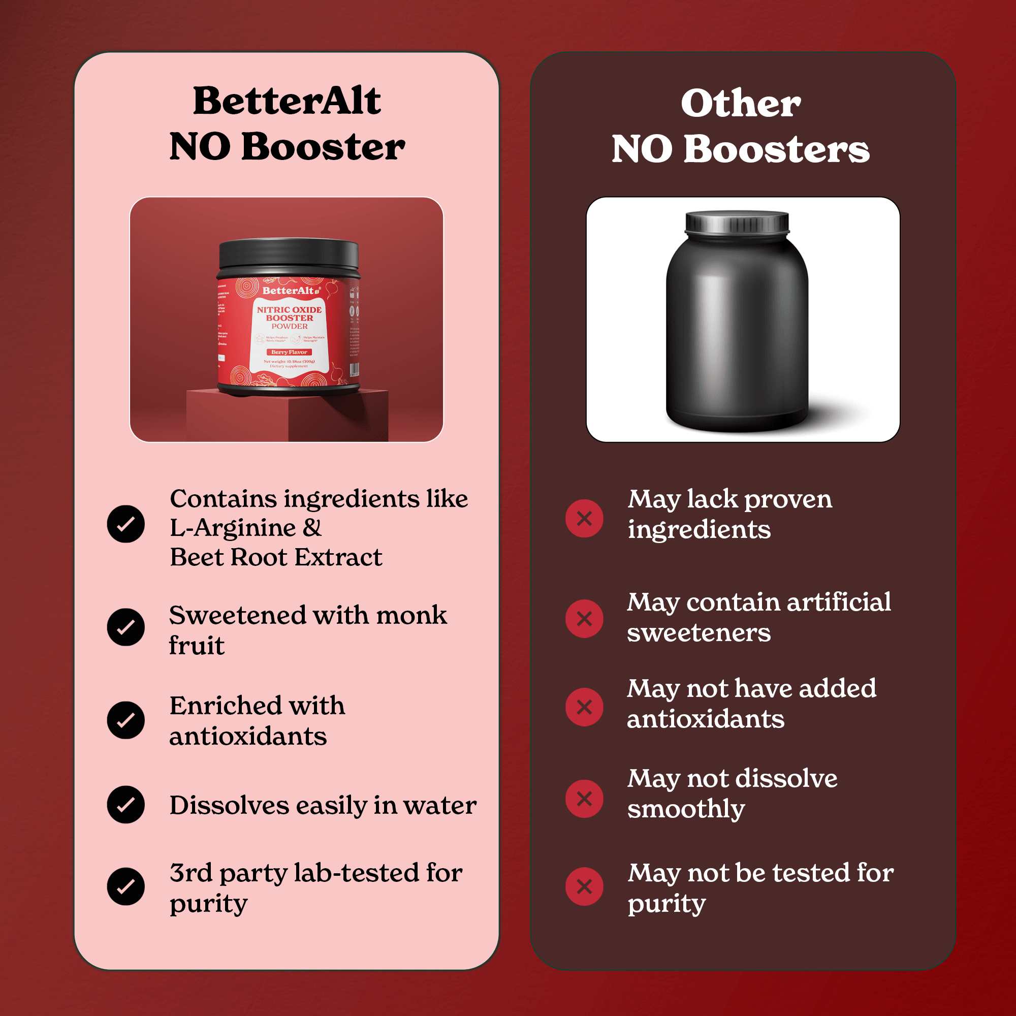 Nitric Oxide Booster Blend