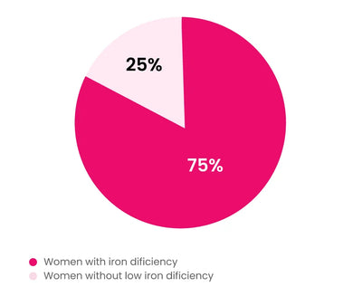 Graph Chart Image