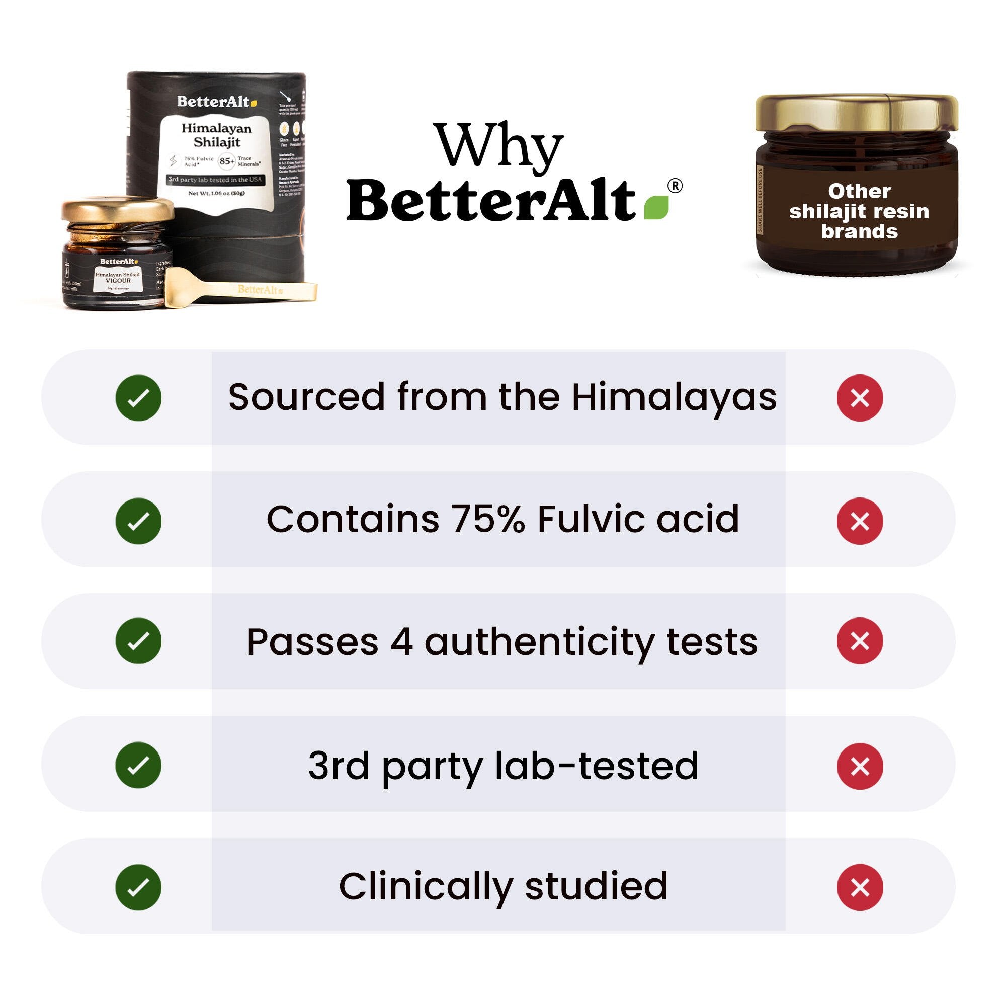 HPS30-US
HPS30X2-US
HPS30X2+BLMMCE120-US - Pure Himalayan Shilajit Resin
