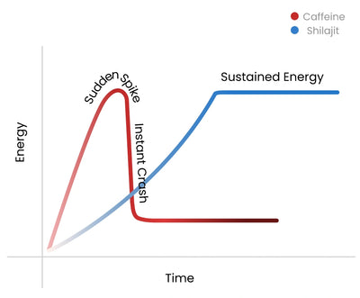 Graph Chart Image